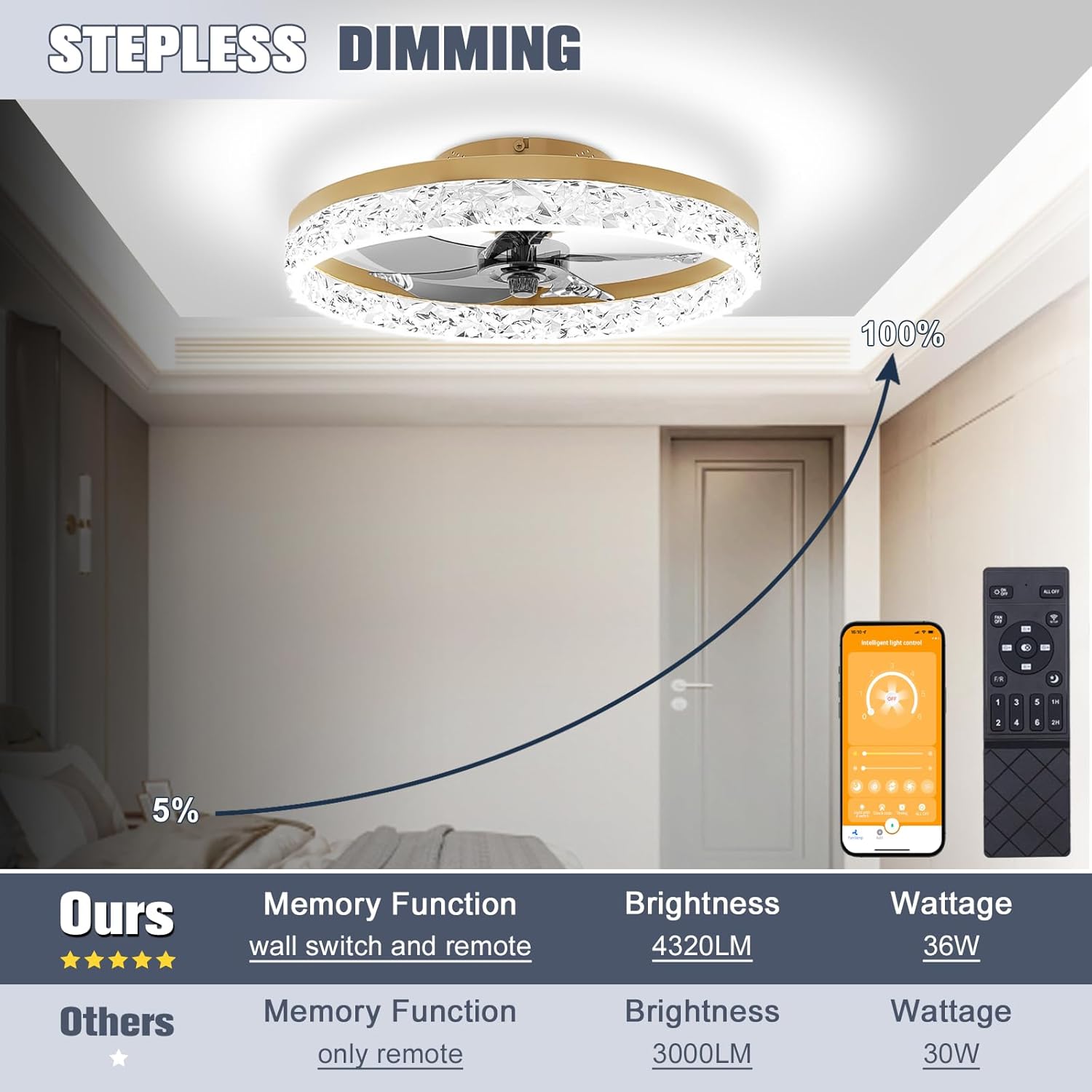 VOLISUN Low Profile Ceiling Fan with Lights and Remote, Modern Ceiling Fans Flush Mount, 3000K-6500K Dimmable Bladeless LED Fan Light, Black Fandelier Ceiling Fans with Lights for Bedroom 