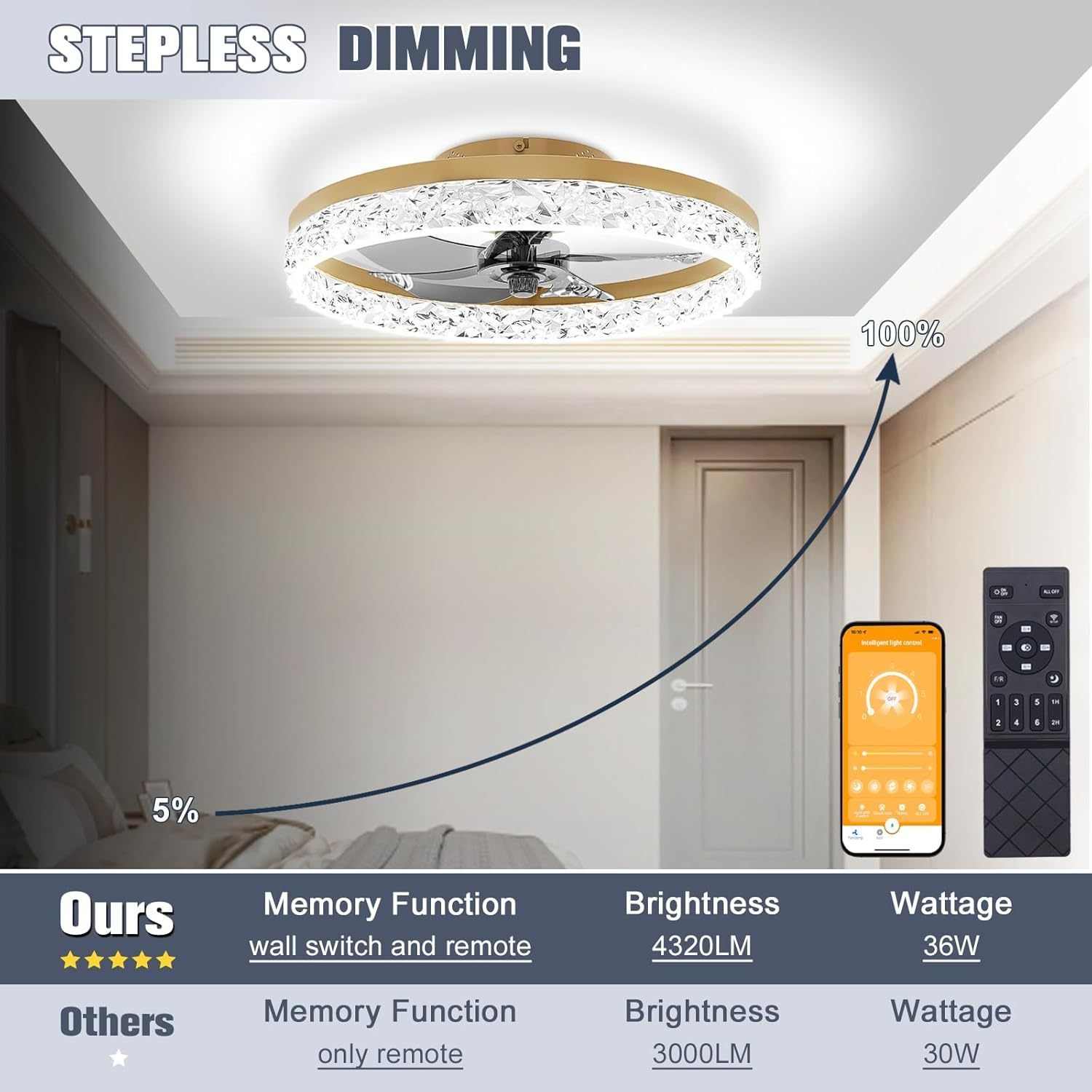 VOLISUN Low Profile Ceiling Fan with Lights and Remote, Modern Ceiling Fans Flush Mount, 3000K-6500K Dimmable Bladeless LED Fan Light, Black Fandelier Ceiling Fans with Lights for Bedroom 