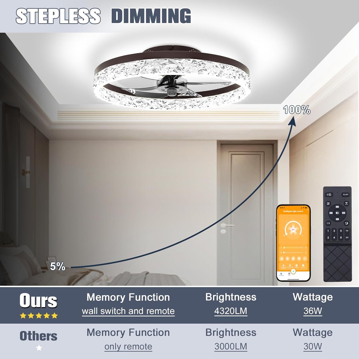 VOLISUN Low Profile Ceiling Fan with Lights and Remote, Modern Ceiling Fans Flush Mount, 3000K-6500K Dimmable Bladeless LED Fan Light, Black Fandelier Ceiling Fans with Lights for Bedroom 