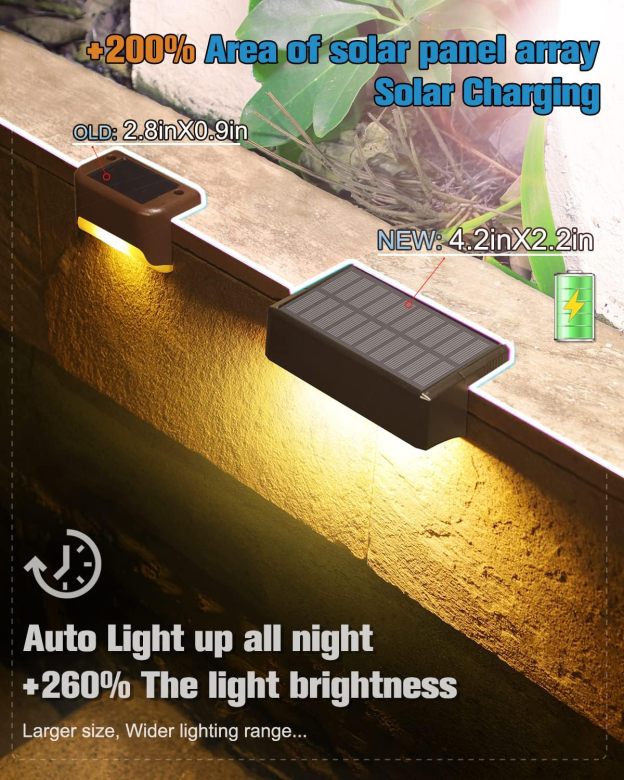 VOLISUN 1800mAh Outdoor Solar Fence Lights - Waterproof LED Color Glow for Step, Railing, Wall, Stairs