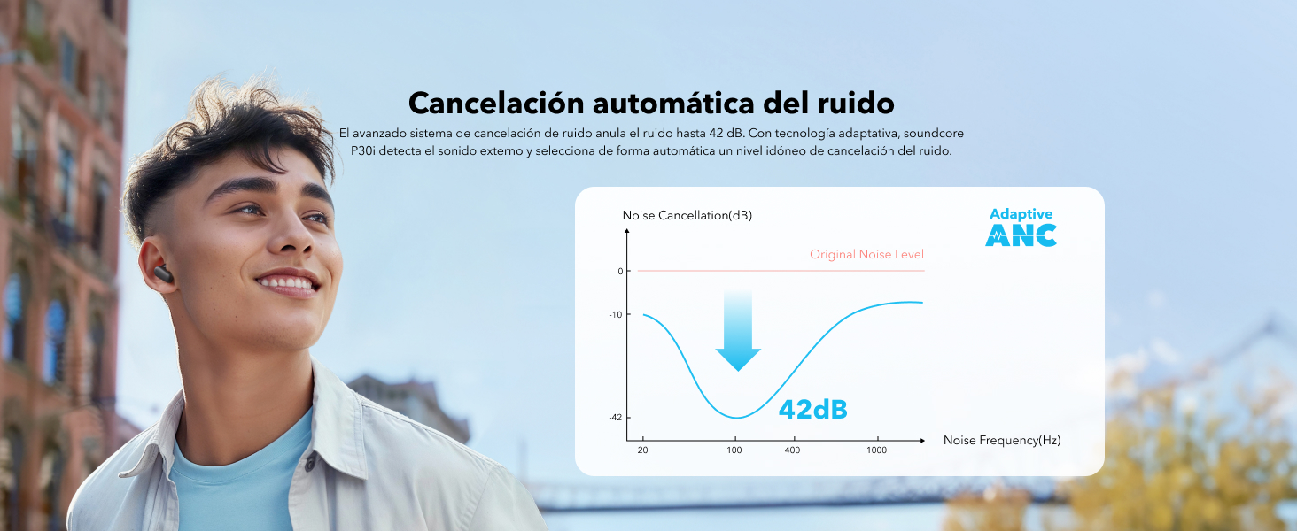 Soundcore P30i Auriculares