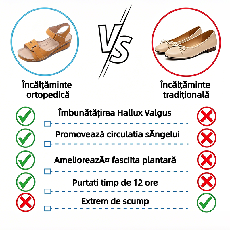 🔥 Sandale ortopedice de vară pentru femei — Sandale cu platformă, confecționate din piele ecologică, cu suport pentru arcul plantar și curele reglabile cu velcro pentru confort la mers pe tot parcursul zilei — spune adio durerilor de picioare! ✅