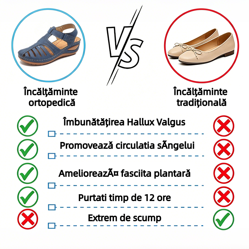 🔥 Sandale ortopedice de vară pentru femei — Suport pentru arcul piciorului — Design ergonomic — Ușoare și confortabile, mers ușor toată ziua ✅