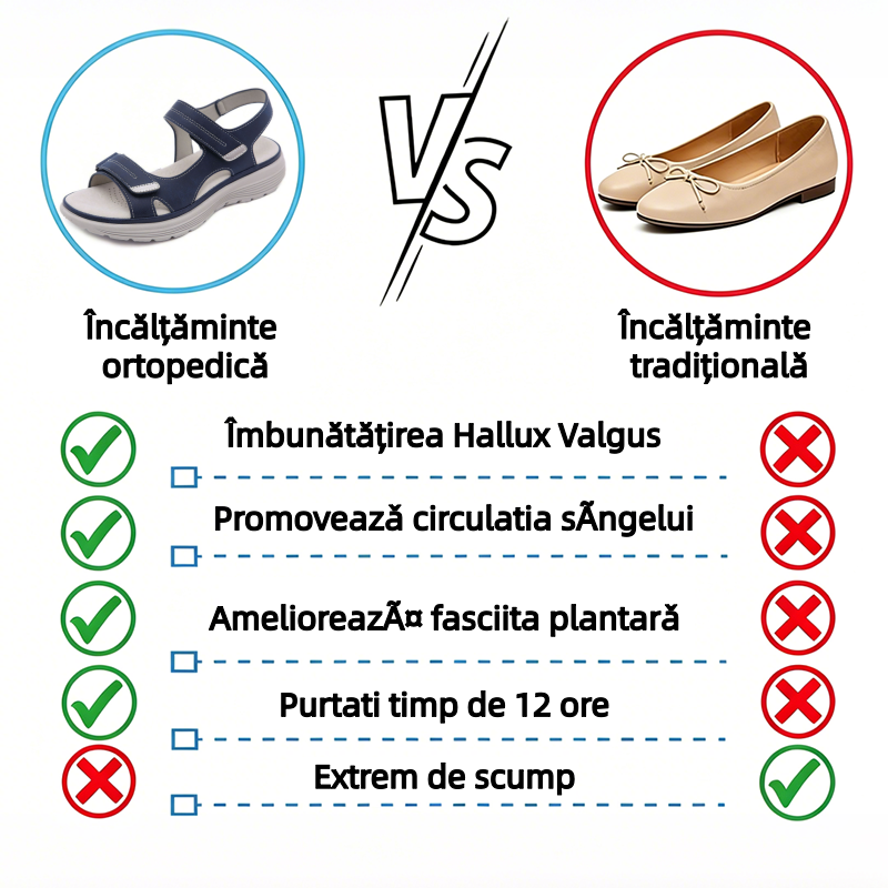 🔥Sandale la modă 2026✅ Vârf lat + Velcro + Talpă durabilă și antiderapantă + Suport pentru bolta plantară - Mers confortabil toată ziua✅