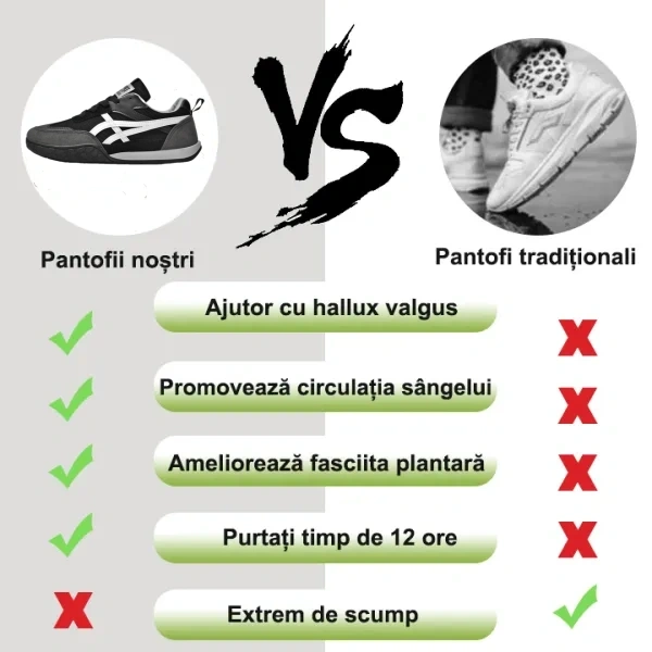 【🎁Reducerea de 60% de astăzi - nu o ratați】 Pantofi ortopedici cu design ergonomic - ameliorează durerile articulare 👞 Reduc presiunea la mers