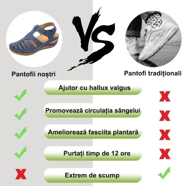 ⏰ Reducere la jumătate de preț pe perioadă limitată, care se încheie în curând - Sandale ortopedice de vară cu suport pentru arc, ✅ Mers confortabil și fără durere - Design ergonomic