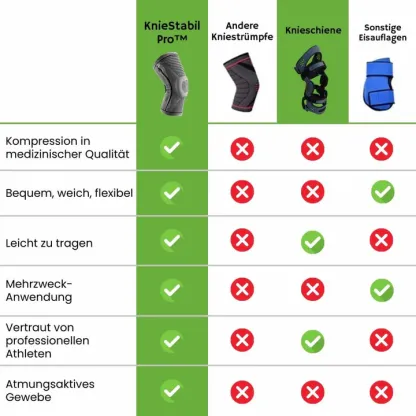 KnieStabil Pro™ - pentru articulații sănătoase și fără durere