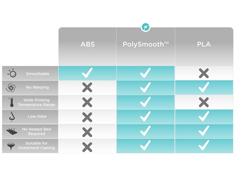 Polymaker Polysmooth Series