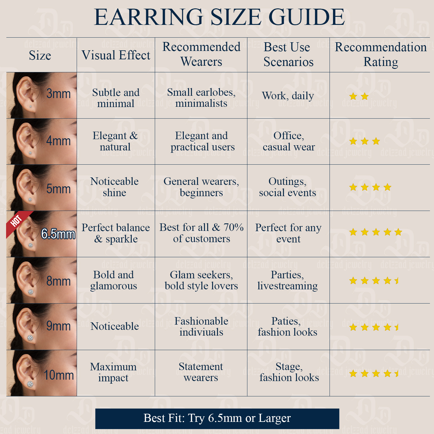 FROSTFIRE Six-Prong Solitaire Stud Earrings 925S & VVS Moissanite