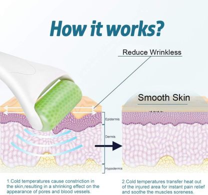 Roller for Face & Eye Puffiness Migraine Relief