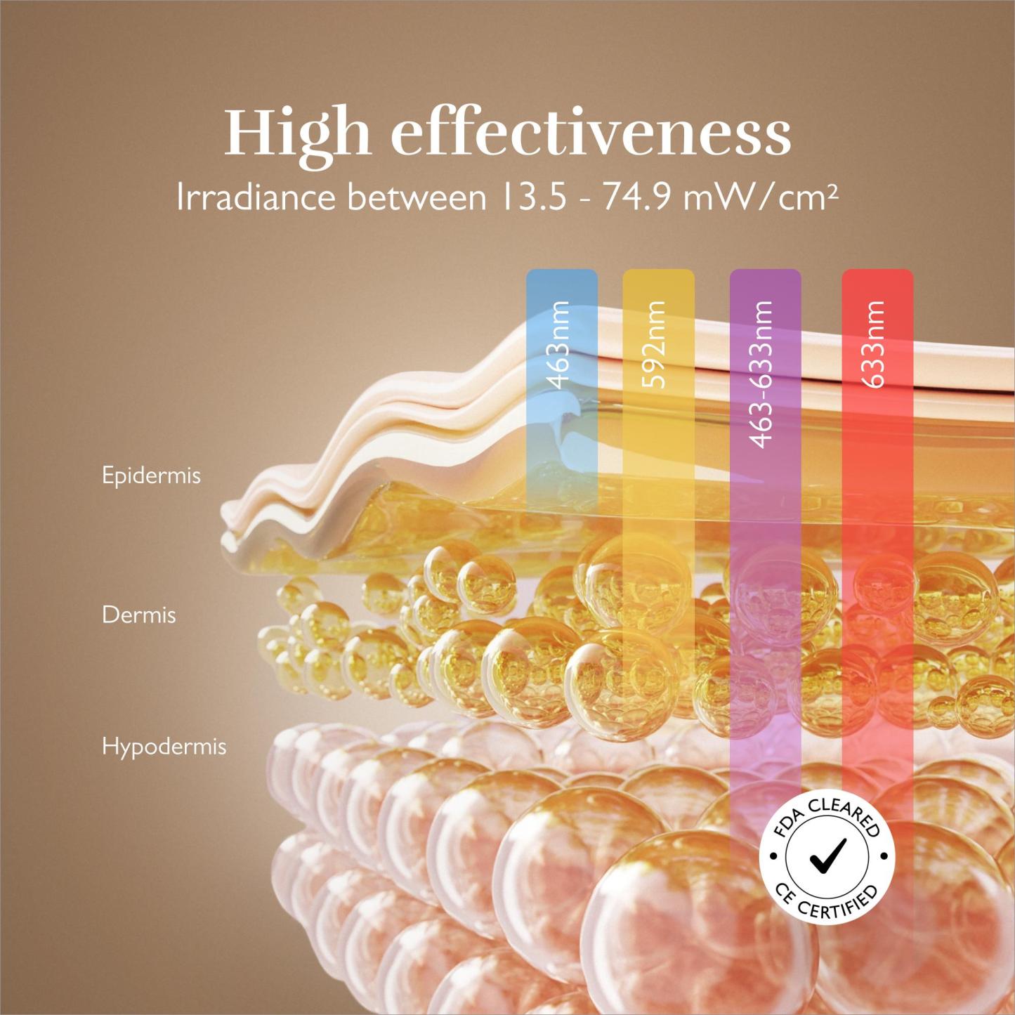 ** LED Face Mask – 4-in-1 Multi-Functional Skin Care Device**  