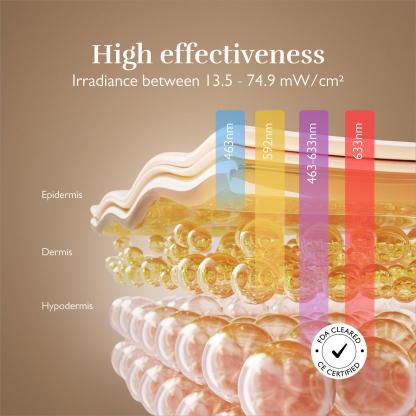 ** LED Face Mask – 4-in-1 Multi-Functional Skin Care Device**  