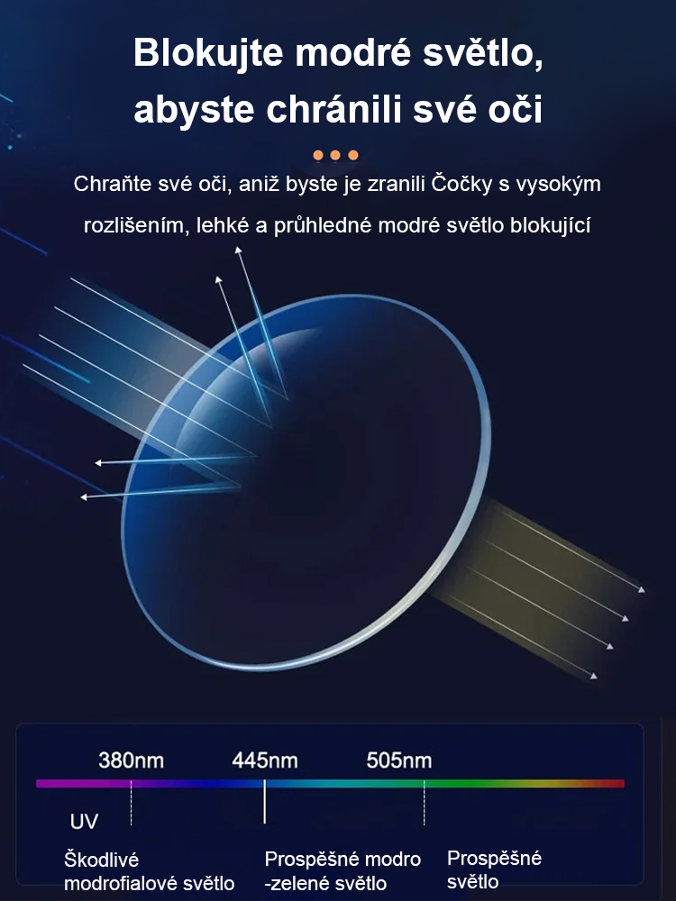 Krátkozrakost + Dalekozrakost + brýle na čtení + sluneční brýle