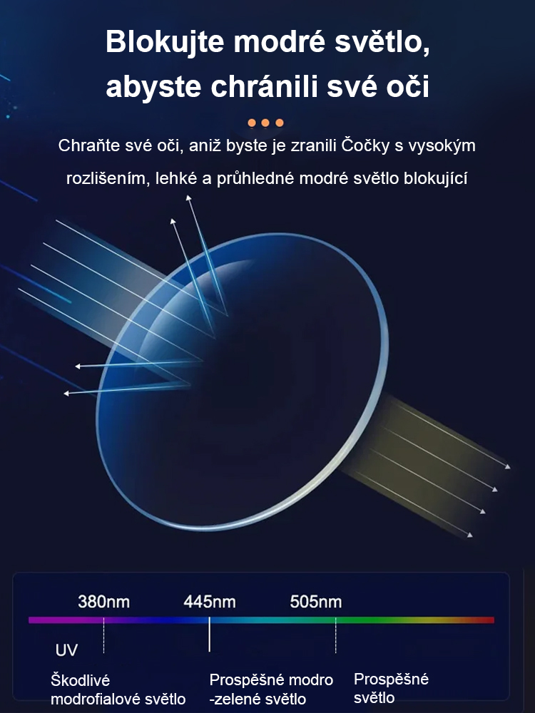 Krátkozrakost + Dalekozrakost + brýle na čtení + sluneční brýle