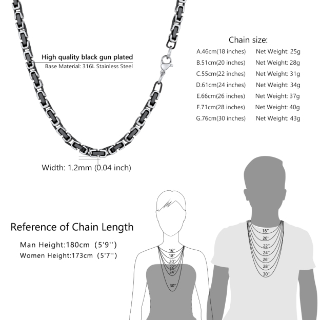 Byzantine chain length size reference guide