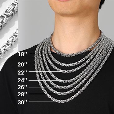 Byzantine chain necklace length comparison