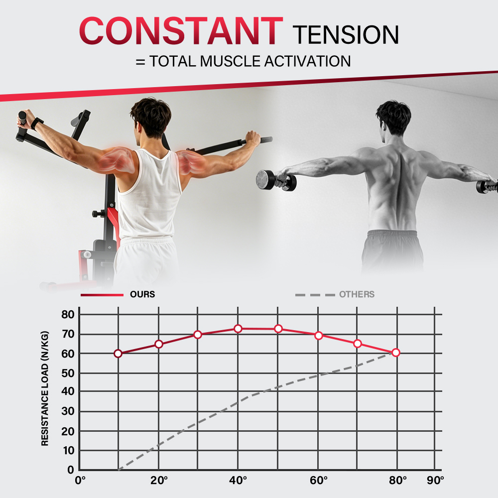 HVO Standing Lateral Raise Machine LR1201