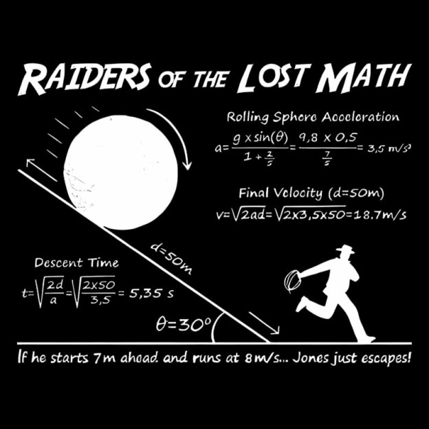 Raiders Of The Lost Math Geek T-Shirt