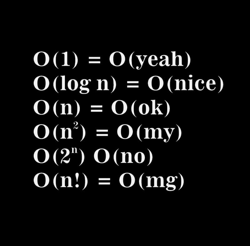 Alternative Big O Notation Geek T-Shirt