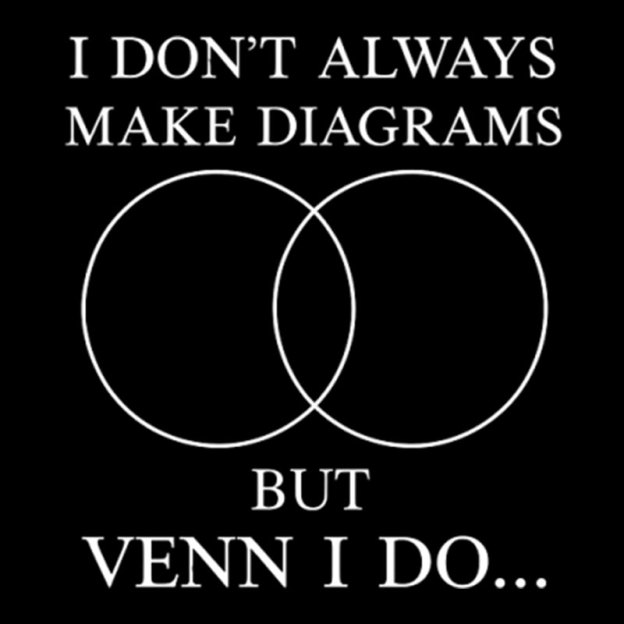 I Don't Always Do Diagrams But Venn I Do Geek T-Shirt