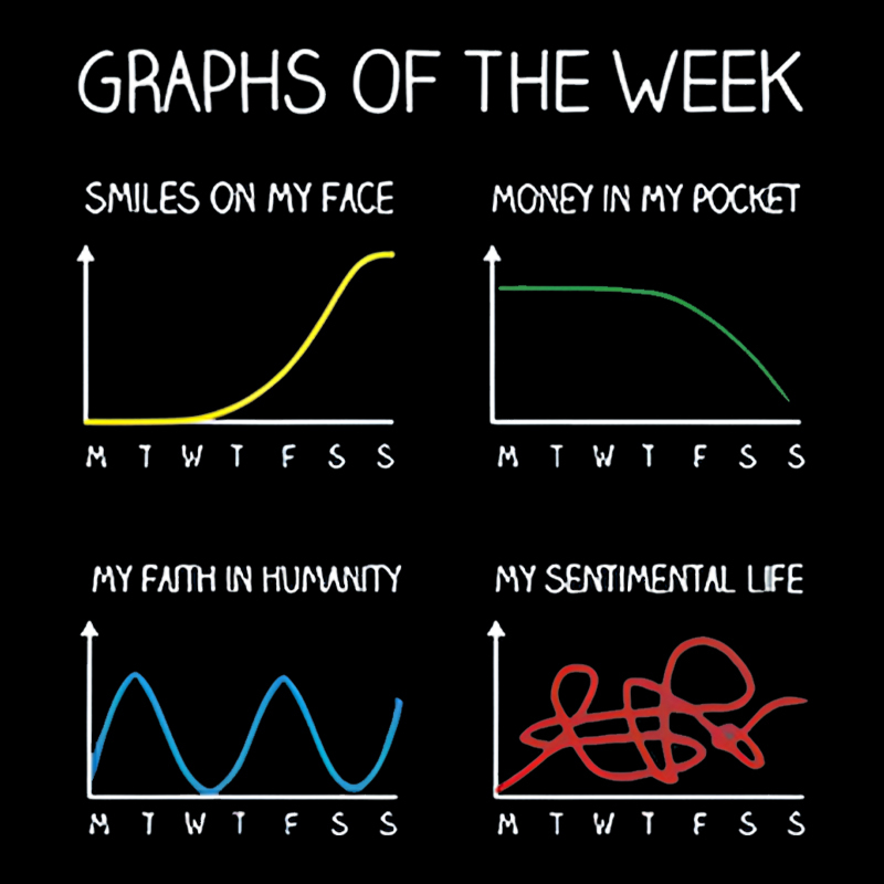 Graphs of the week Geek T-Shirt