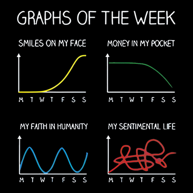 Graphs of the week Geek T-Shirt