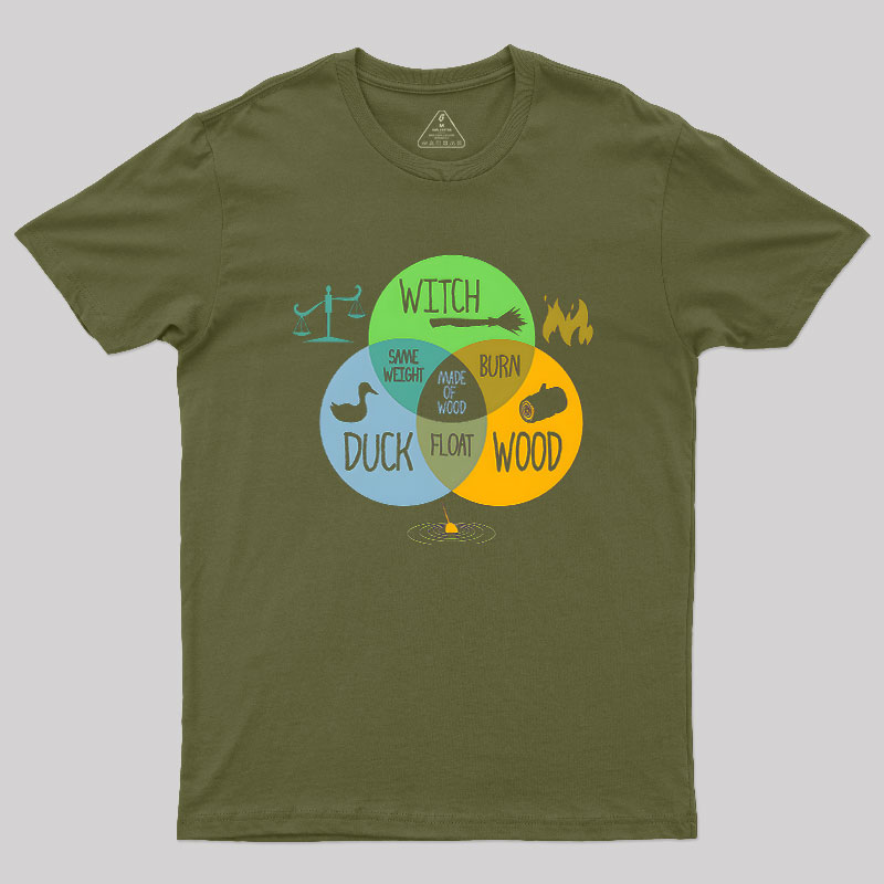 Witch Identification Geek T-Shirt