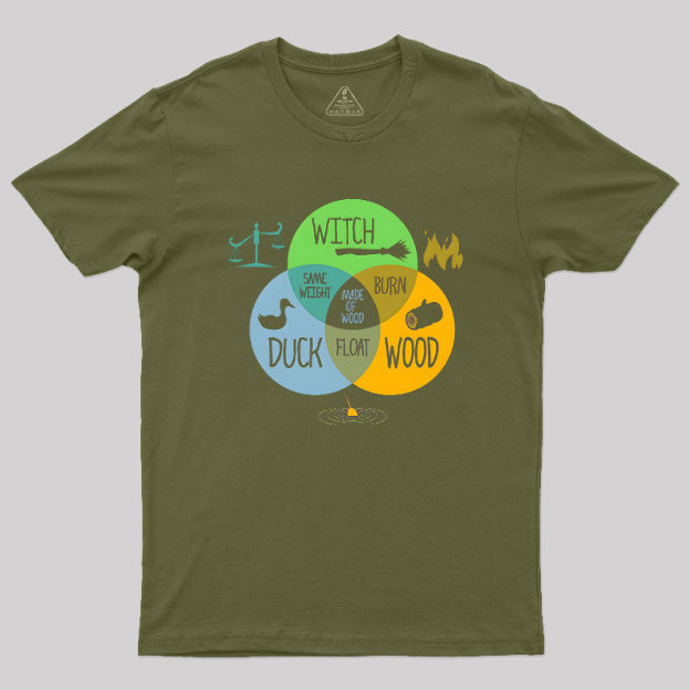 Witch Identification Geek T-Shirt