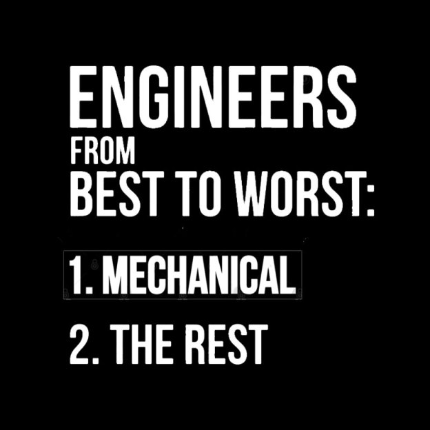 Engineers From Best To Worst Mechanical Engineering Geek T-Shirt