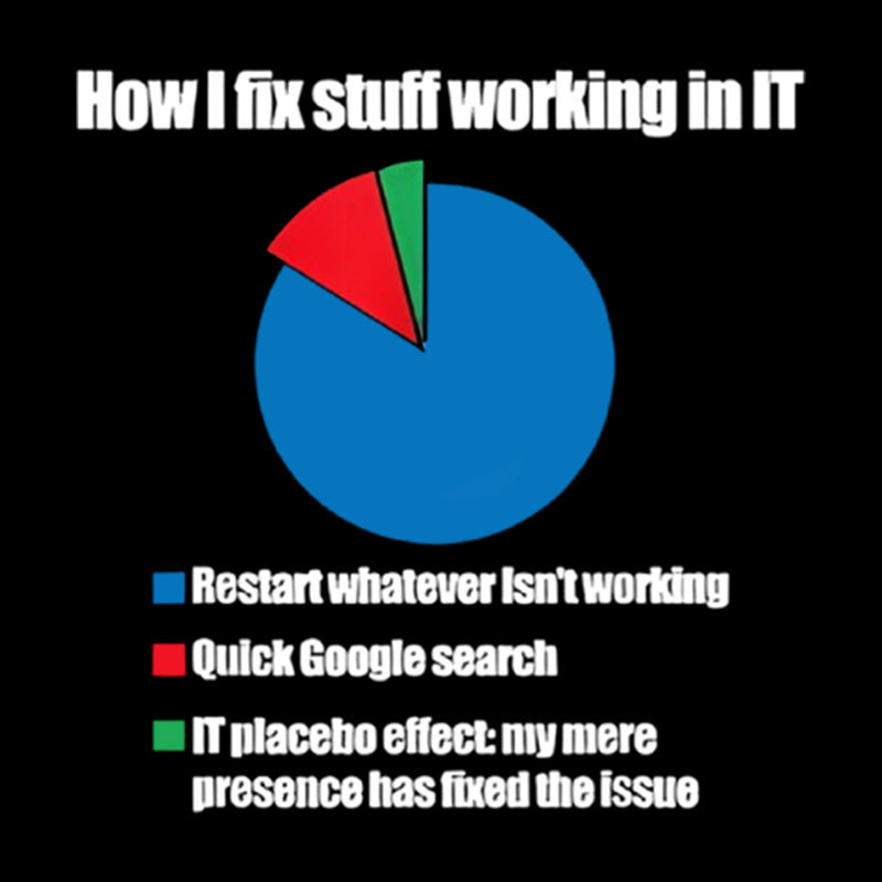 IT Tech Support Technology PI Chart Geek T-Shirt