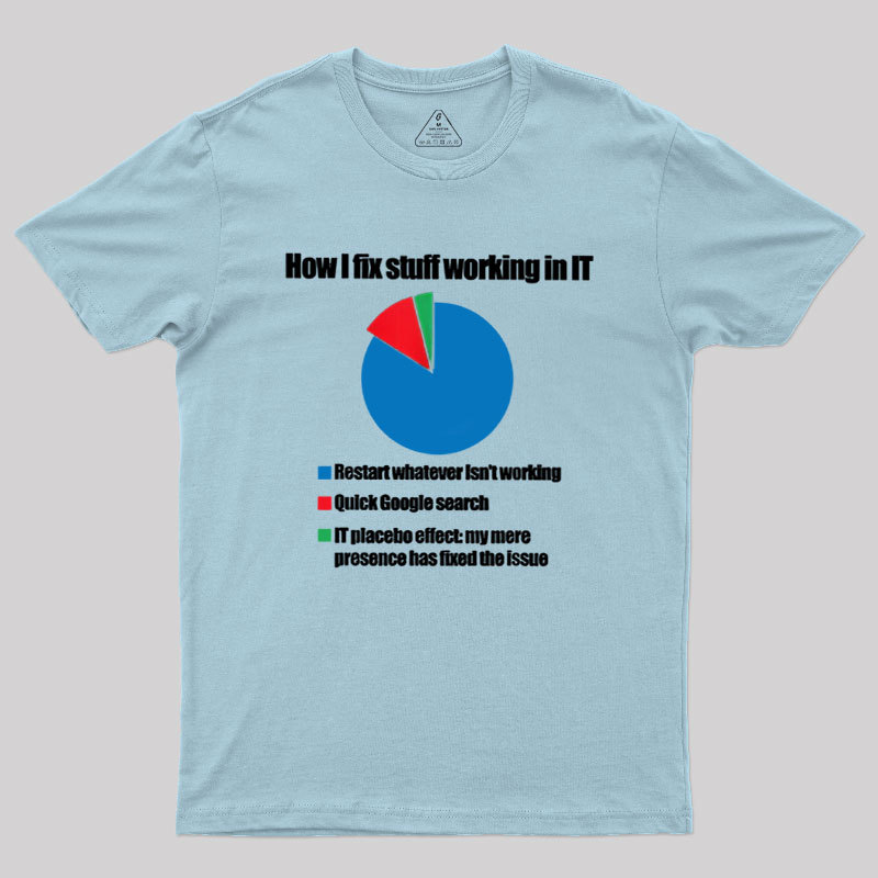 IT Tech Support Technology PI Chart Geek T-Shirt