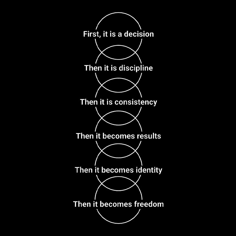 Transition Process Geek T-Shirt