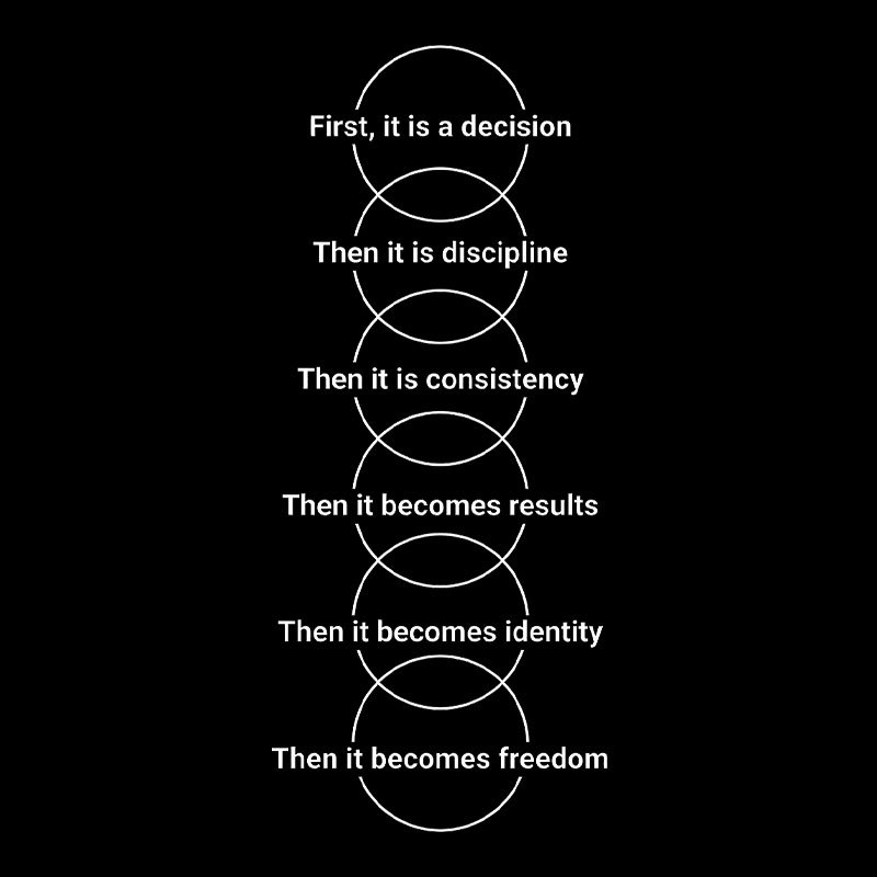 Transition Process Geek T-Shirt