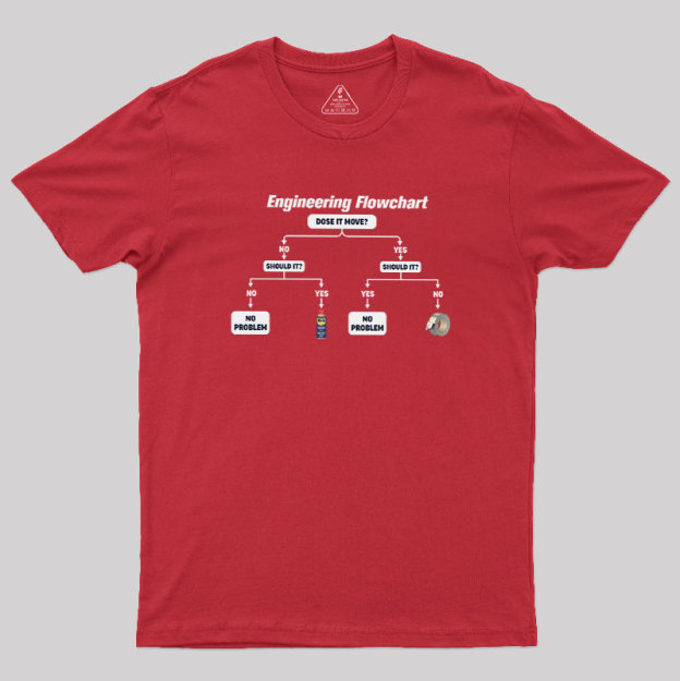 Engineer��s Problem-Solving Guide Geek T-Shirt