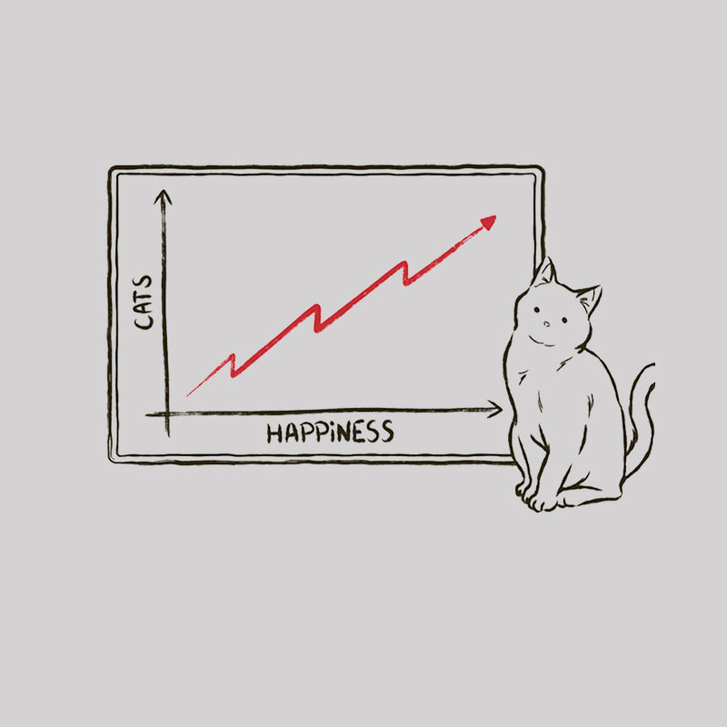 Happiness and Cats Graph Geek T-Shirt