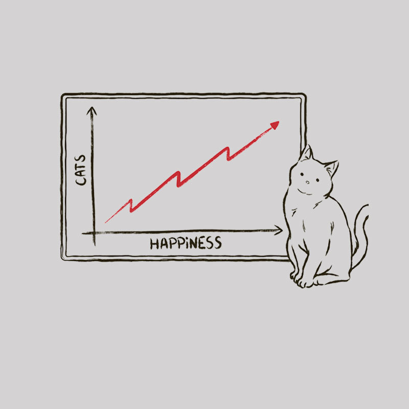 Happiness and Cats Graph Geek T-Shirt