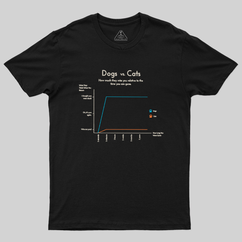 Dogs Vs Cats Missing Owner Line Graph Geek T-Shirt
