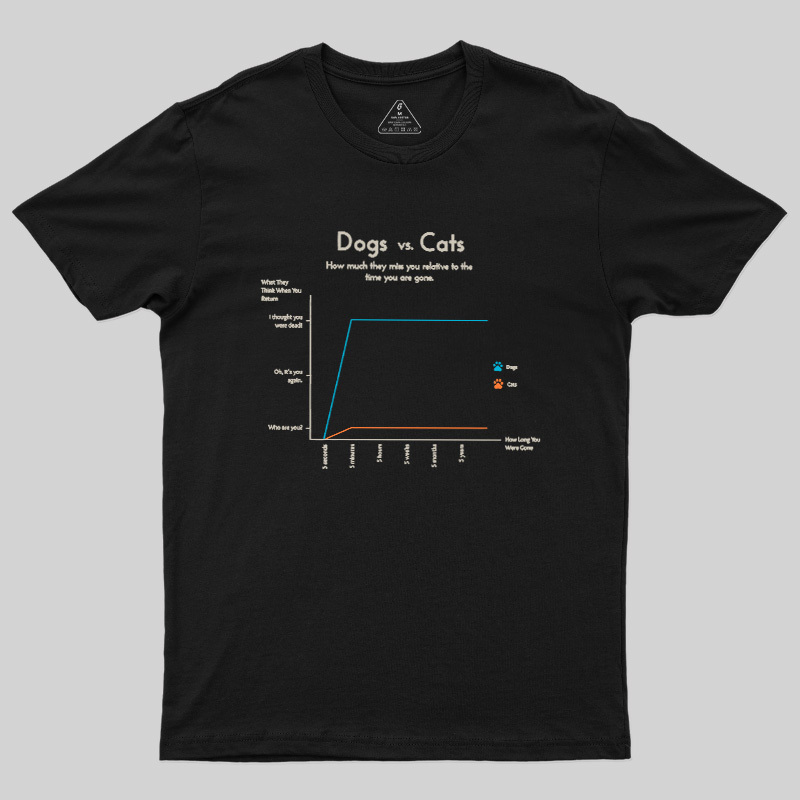 Dogs Vs Cats Missing Owner Line Graph Geek T-Shirt