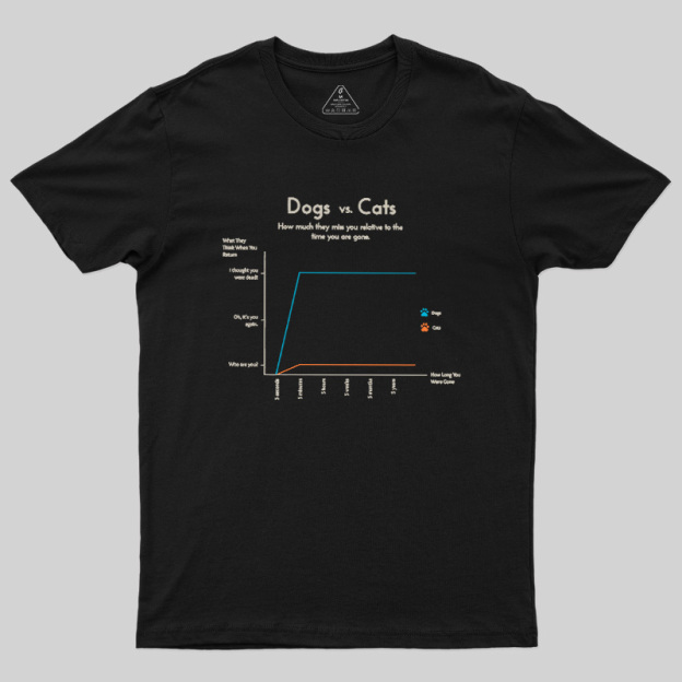 Dogs Vs Cats Missing Owner Line Graph Geek T-Shirt