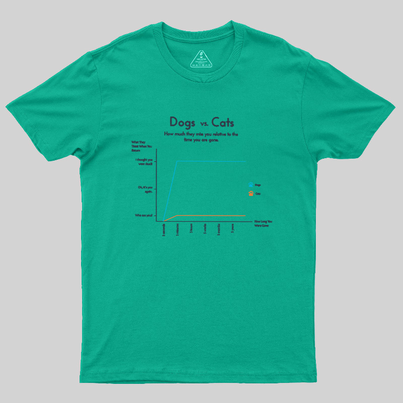 Dogs Vs Cats Missing Owner Line Graph Geek T-Shirt