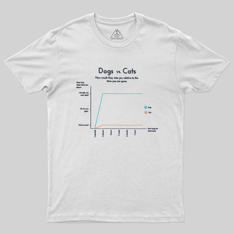 Dogs Vs Cats Missing Owner Line Graph Geek T-Shirt