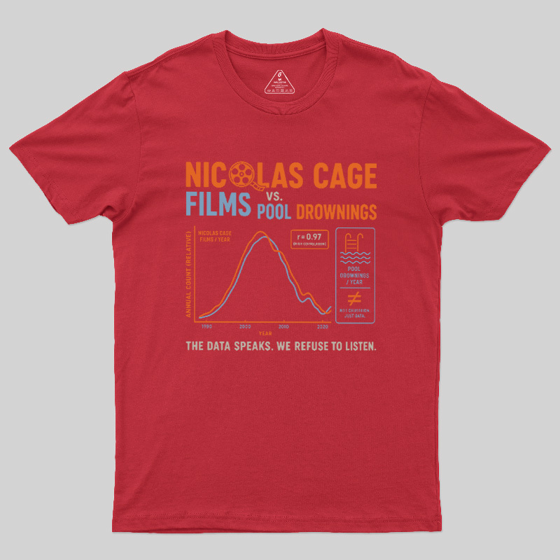 Math Is Just Music You Can'T Hear Yet Geek T-Shirt