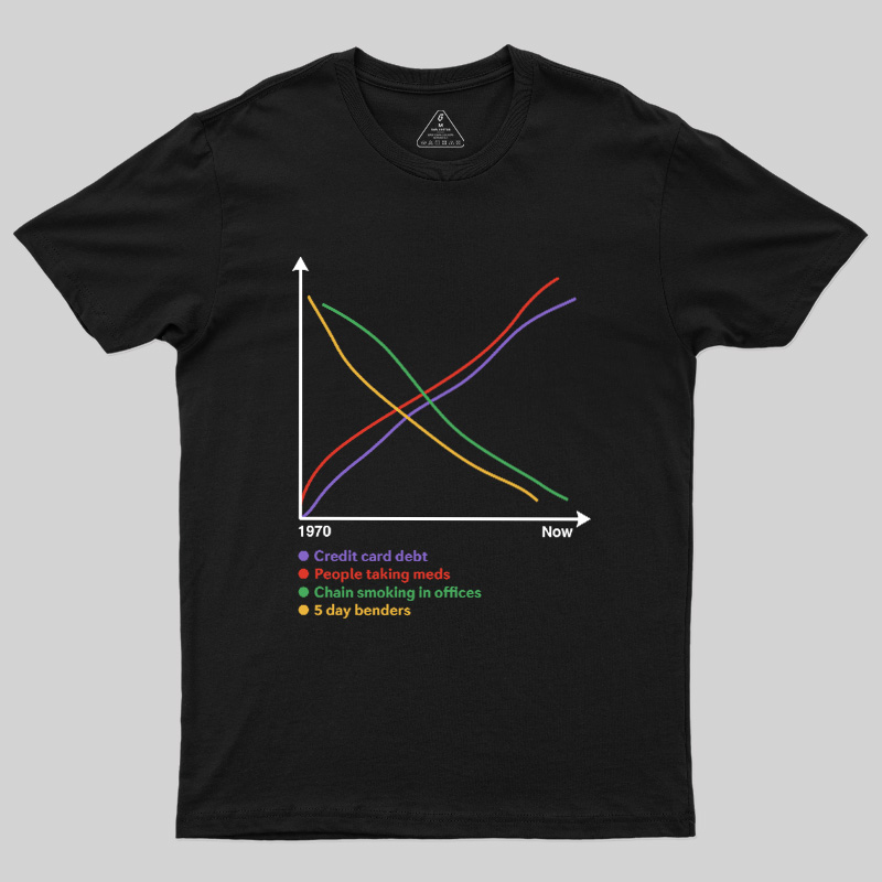 Progress Since 1970 Geek T-Shirt