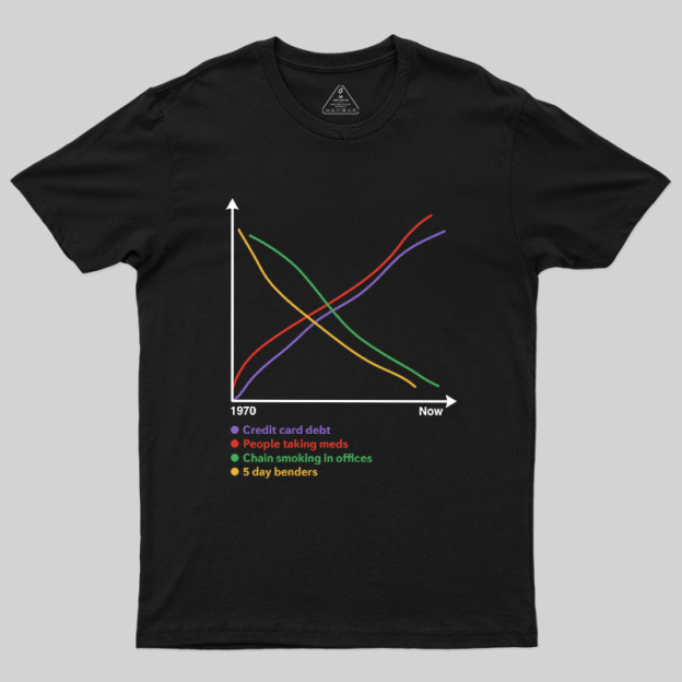 Progress Since 1970 Geek T-Shirt