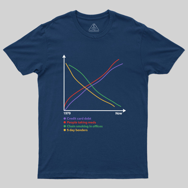 Progress Since 1970 Geek T-Shirt