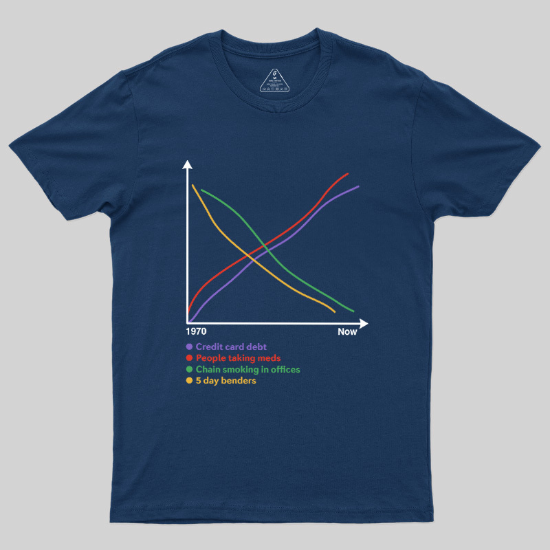 Progress Since 1970 Geek T-Shirt