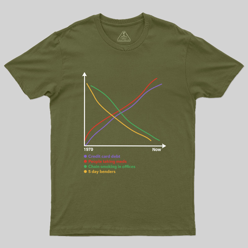 Progress Since 1970 Geek T-Shirt