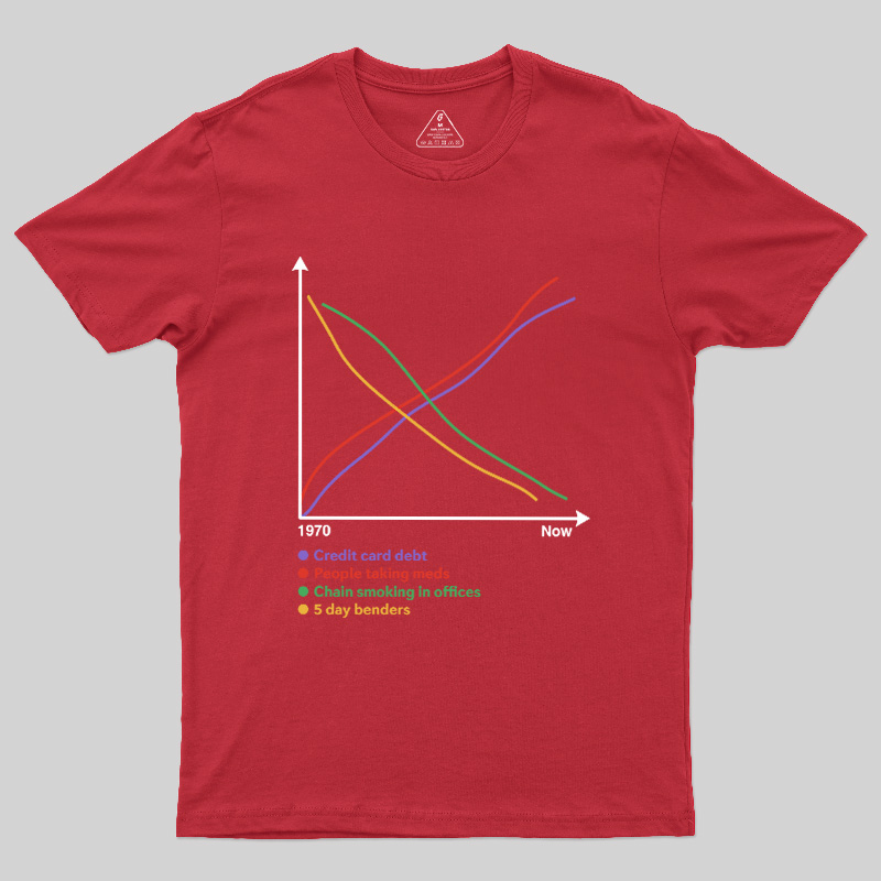Progress Since 1970 Geek T-Shirt