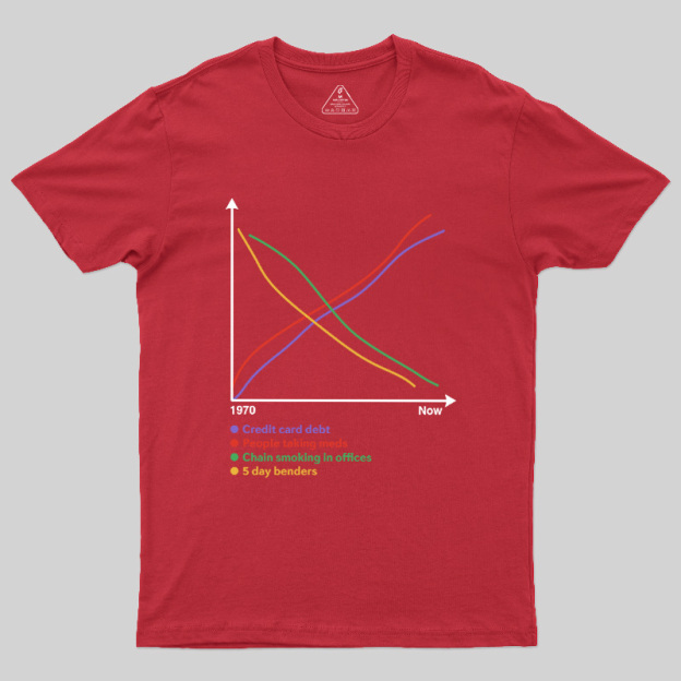 Progress Since 1970 Geek T-Shirt