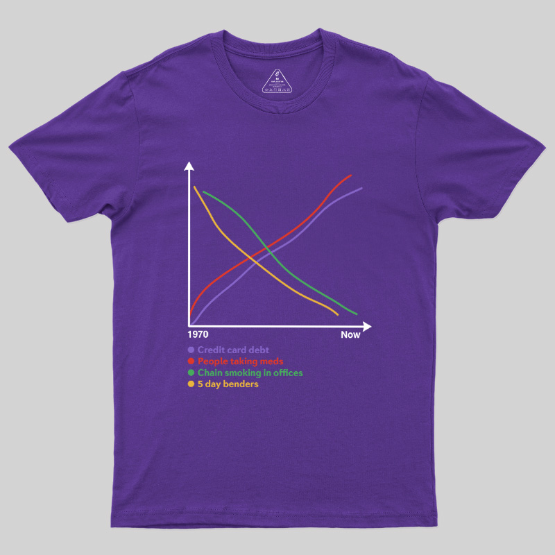 Progress Since 1970 Geek T-Shirt